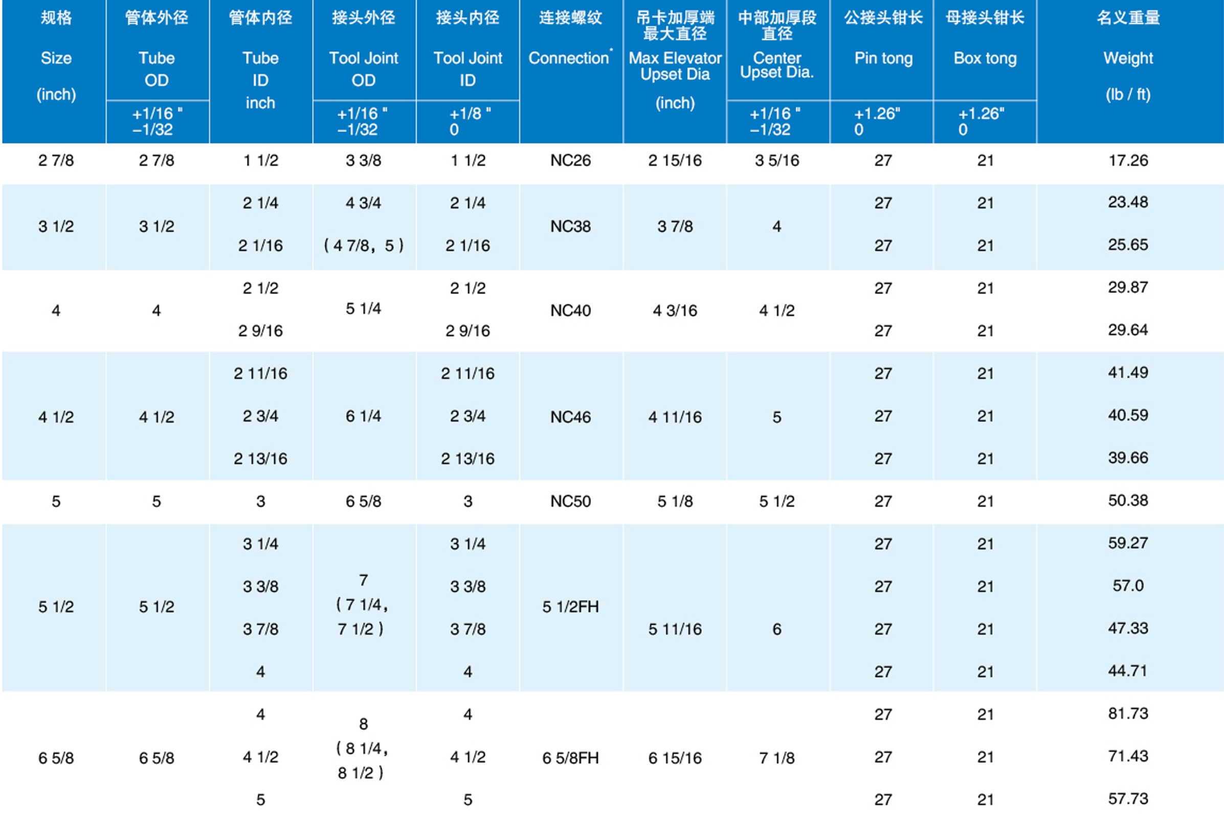 加重鉆桿價格