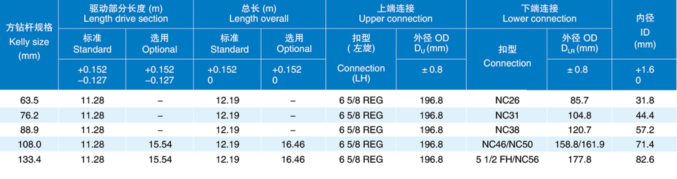 方鉆桿價格