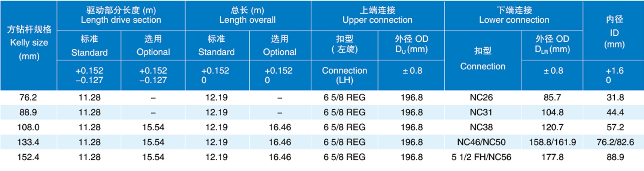 方鉆桿廠家