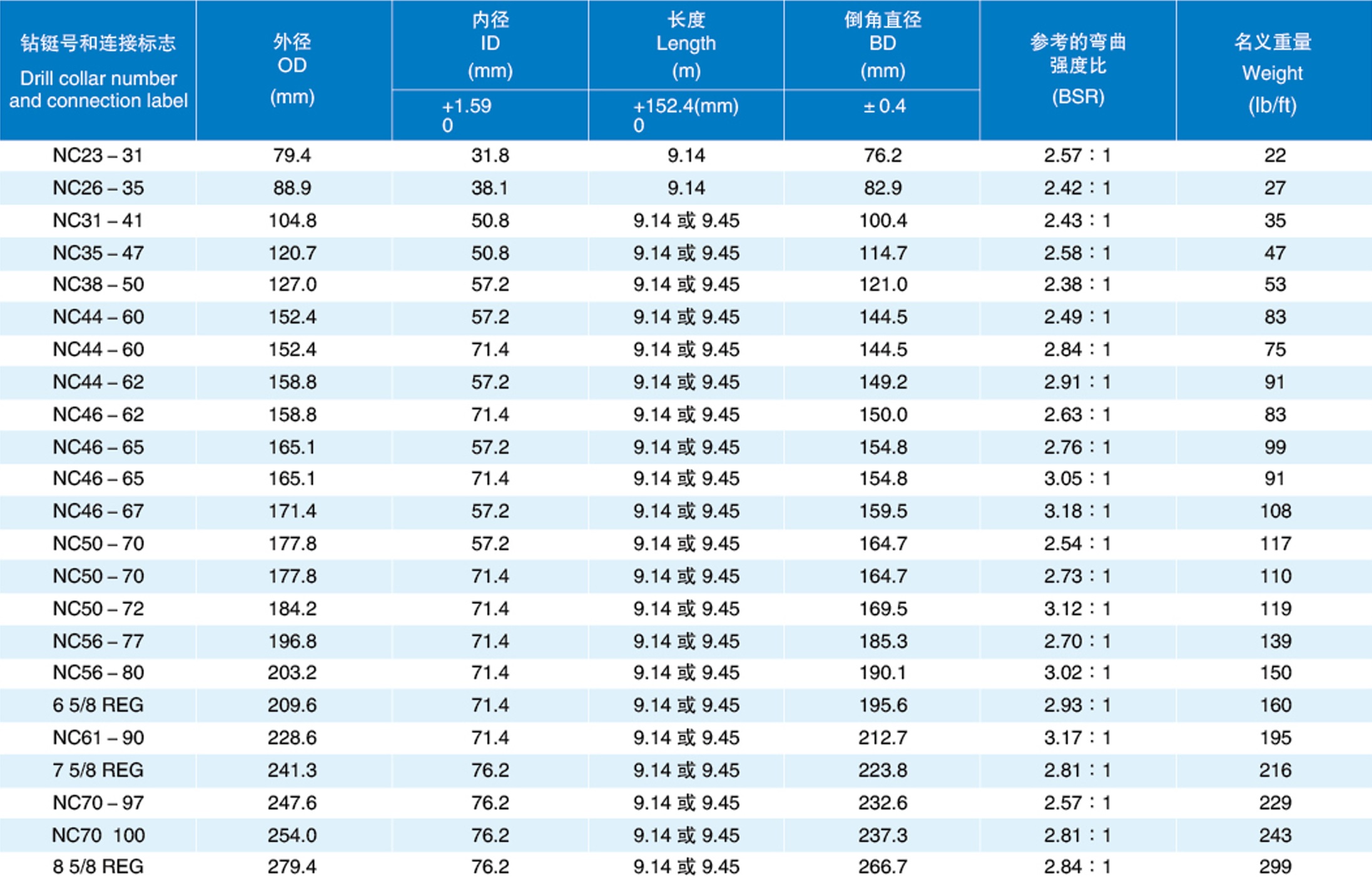 無磁鉆鋌價格