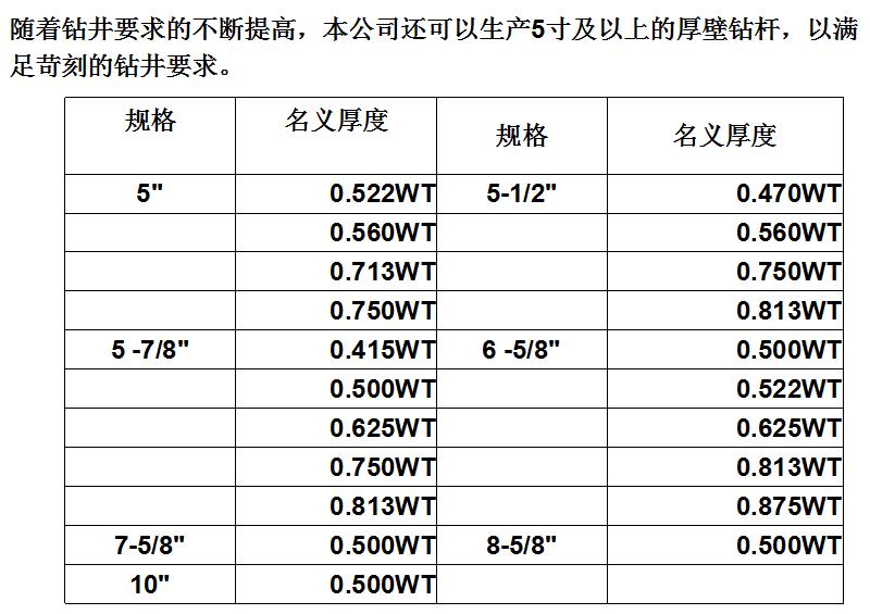 厚壁鉆桿