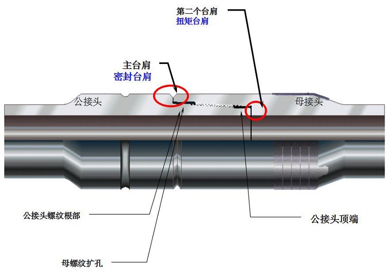 雙臺肩