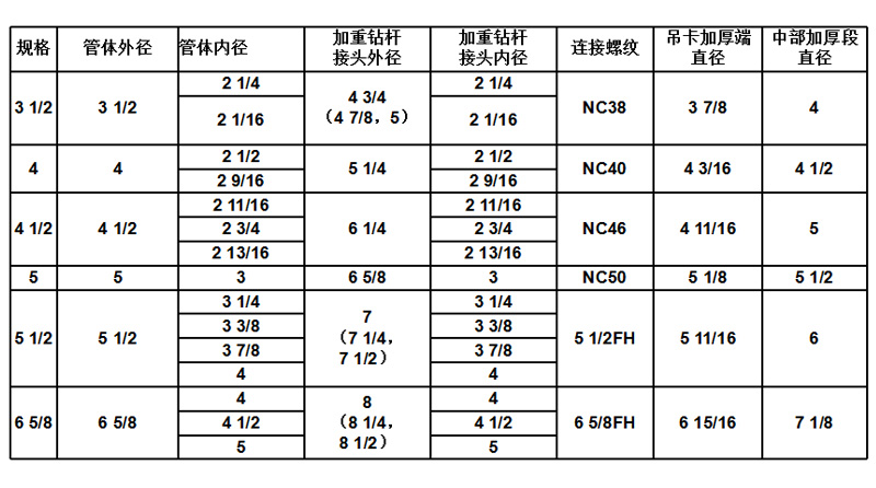 標(biāo)準(zhǔn)加重鉆桿 廠家