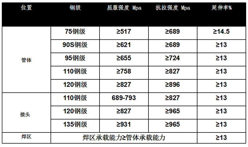 高強(qiáng)度焊接式加重鉆桿價(jià)格