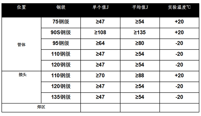 高強(qiáng)度焊接式加重鉆桿廠家